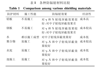 北海硫酸钡板材施工方法